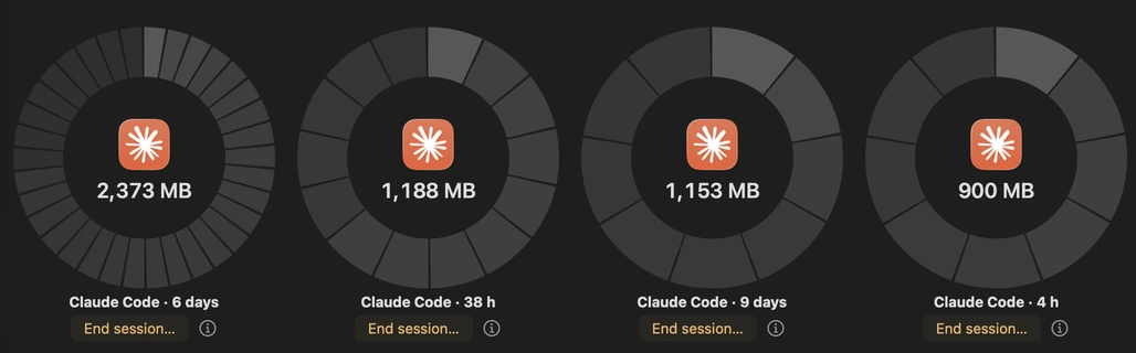 Four Claude Code sessions holding 2,373, 1,188, 1,153 and 900 MB, each with an End session button.